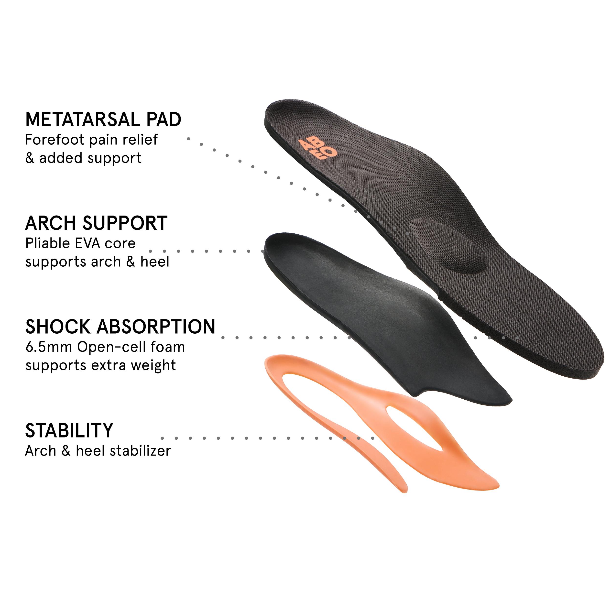 Total Support Orthotic Womens Metatarsal Female Product Image