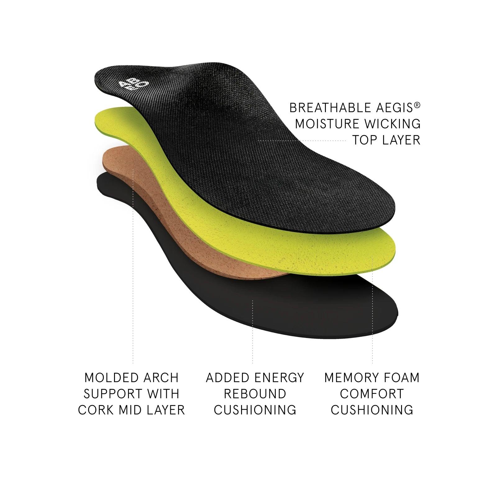 Premium Orthotic Mens Neutral Male Product Image