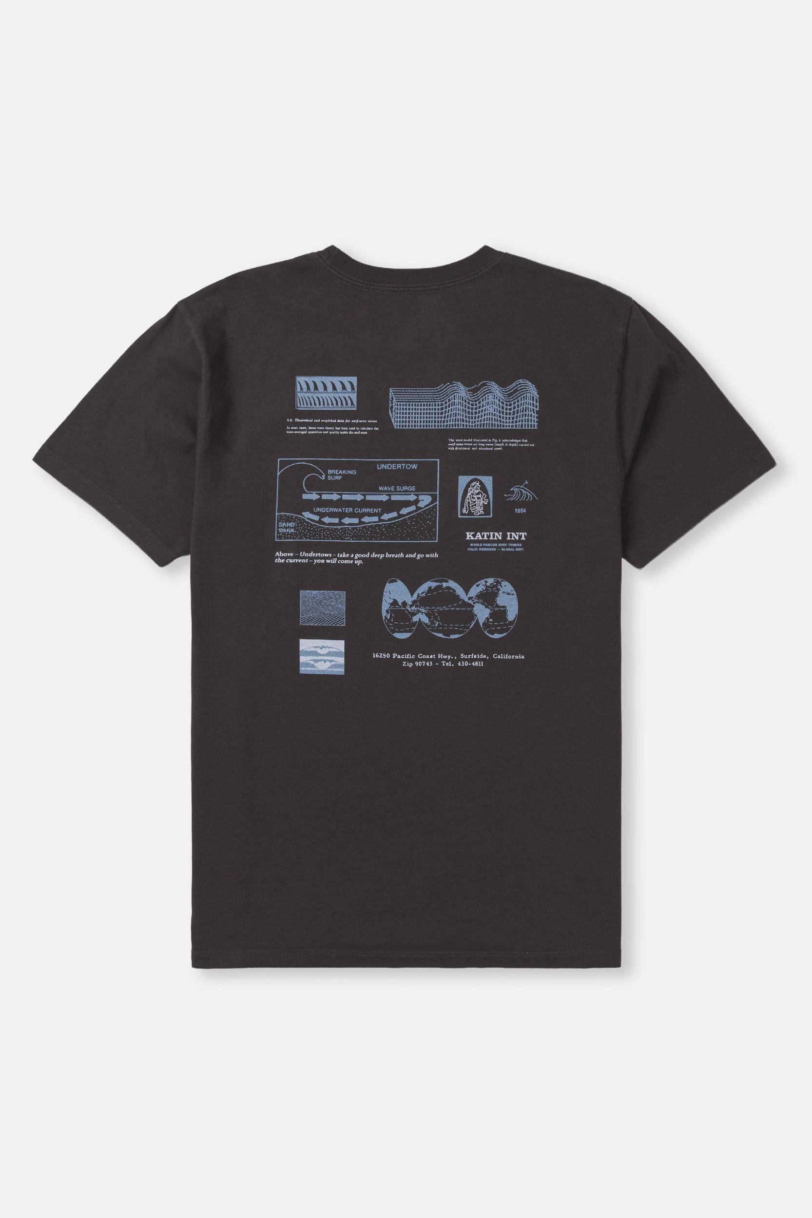 Product Card